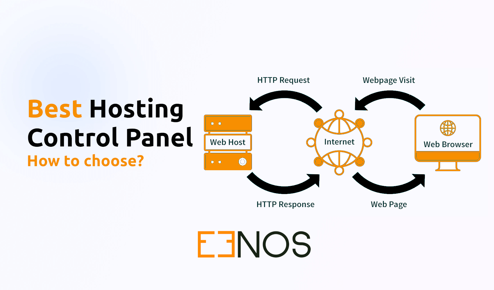 Best Hosting Control Panel: How to Choose the Right One for Your Business
